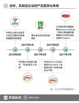 【图解】2017年销售额将达1192亿元 酸奶在中国市场比牛奶好卖