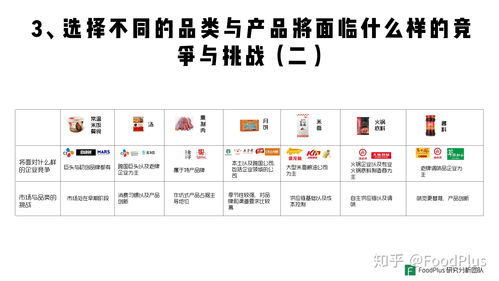 深度 餐饮企业如何做好预包装食品 foodplus insight