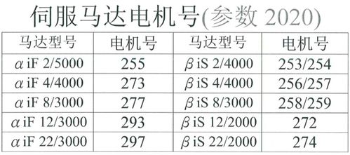 fanuc系统如何追加第四轴 发那科基础知识 什么是发那科机器人